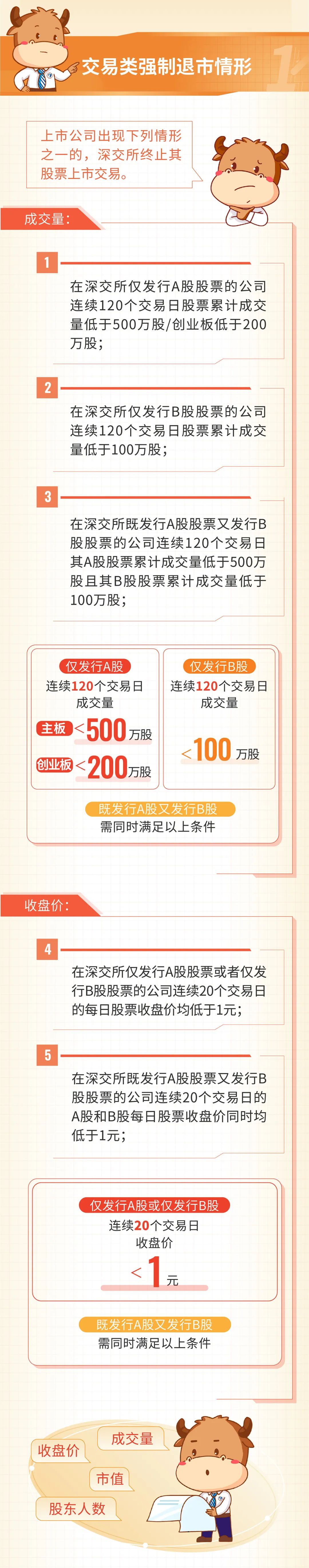 “深”知退市新规系列之六丨交易类强制退市2.jpg